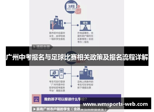 广州中考报名与足球比赛相关政策及报名流程详解